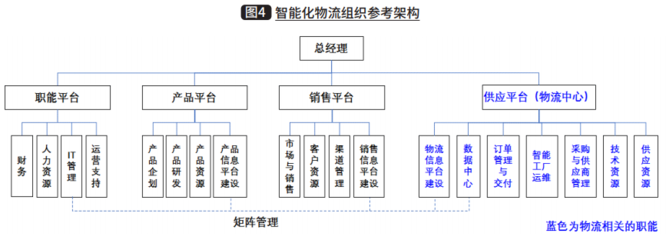 智能工廠物流運(yùn)營(yíng)管理的切入點(diǎn) 網(wǎng)絡(luò)技術(shù)服務(wù)
